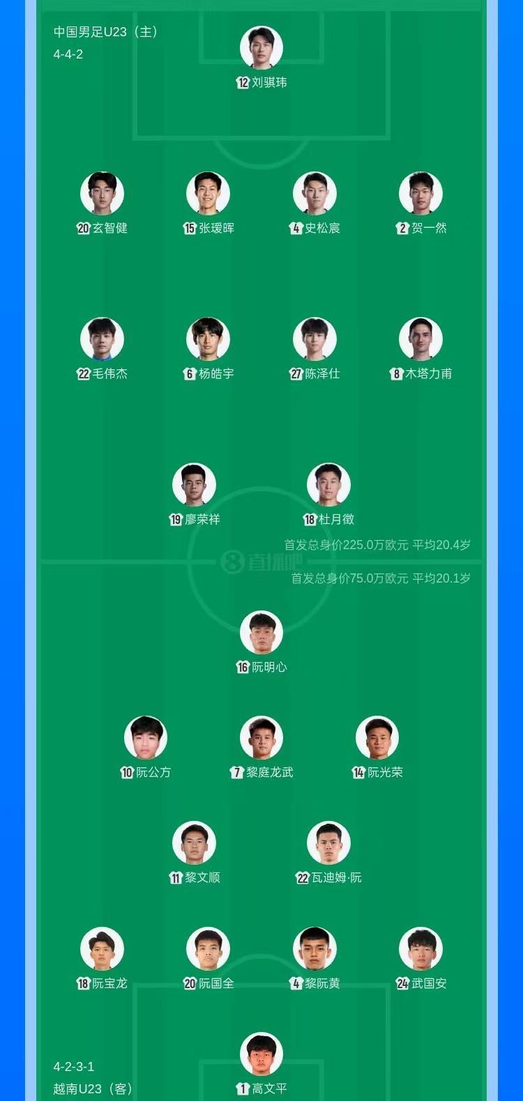 U23国足VS越南队首发名单出炉，泰山门将刘骐玮出战
