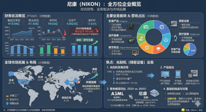 MK体育官方网站-尼康光刻机，应该被中国买下